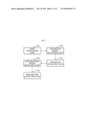 METHOD AND APPARATUS FOR DETECTING AND TRACKING LIPS diagram and image