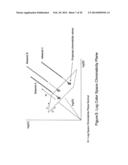 WEIGHTED ENTROPY MINIMIZATION FOR OPTIMIZING A LOG-CHROMATICITY NORMAL FOR     USE IN AN IMAGE PROCESS diagram and image