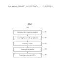 METHOD FOR ON-THE-FLY LEARNING OF FACIAL ARTIFACTS FOR FACIAL EMOTION     RECOGNITION diagram and image