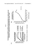 T-Cell Redirecting Bispecific Antibodies for Treatment of Disease diagram and image