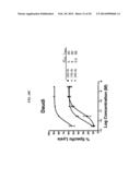 T-Cell Redirecting Bispecific Antibodies for Treatment of Disease diagram and image