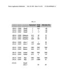 T-Cell Redirecting Bispecific Antibodies for Treatment of Disease diagram and image