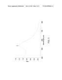 SOY, LENTIL OR EXTRACT STABILIZED, BIOCOMPATIBLE GOLD NANOPARTICLES diagram and image