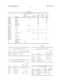 Method for Treating Skin with Retinoids and Retinoid Boosters diagram and image