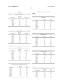 Method for Treating Skin with Retinoids and Retinoid Boosters diagram and image