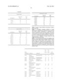 Method for Treating Skin with Retinoids and Retinoid Boosters diagram and image