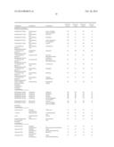 Method for Treating Skin with Retinoids and Retinoid Boosters diagram and image