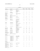 Method for Treating Skin with Retinoids and Retinoid Boosters diagram and image