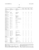 Method for Treating Skin with Retinoids and Retinoid Boosters diagram and image