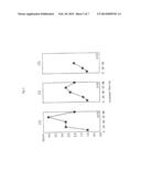 EQUOL-PRODUCING LACTIC ACID BACTERIA-CONTAINING COMPOSITION diagram and image