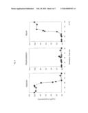 EQUOL-PRODUCING LACTIC ACID BACTERIA-CONTAINING COMPOSITION diagram and image