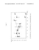 EQUOL-PRODUCING LACTIC ACID BACTERIA-CONTAINING COMPOSITION diagram and image