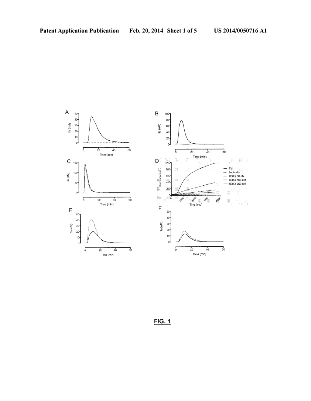 NOVEL PROCOAGULANT MOLECULAR DECOY FOR TREATING HEMOPHILIA A OR B WITH OR     WITHOUT INHIBITOR - diagram, schematic, and image 02