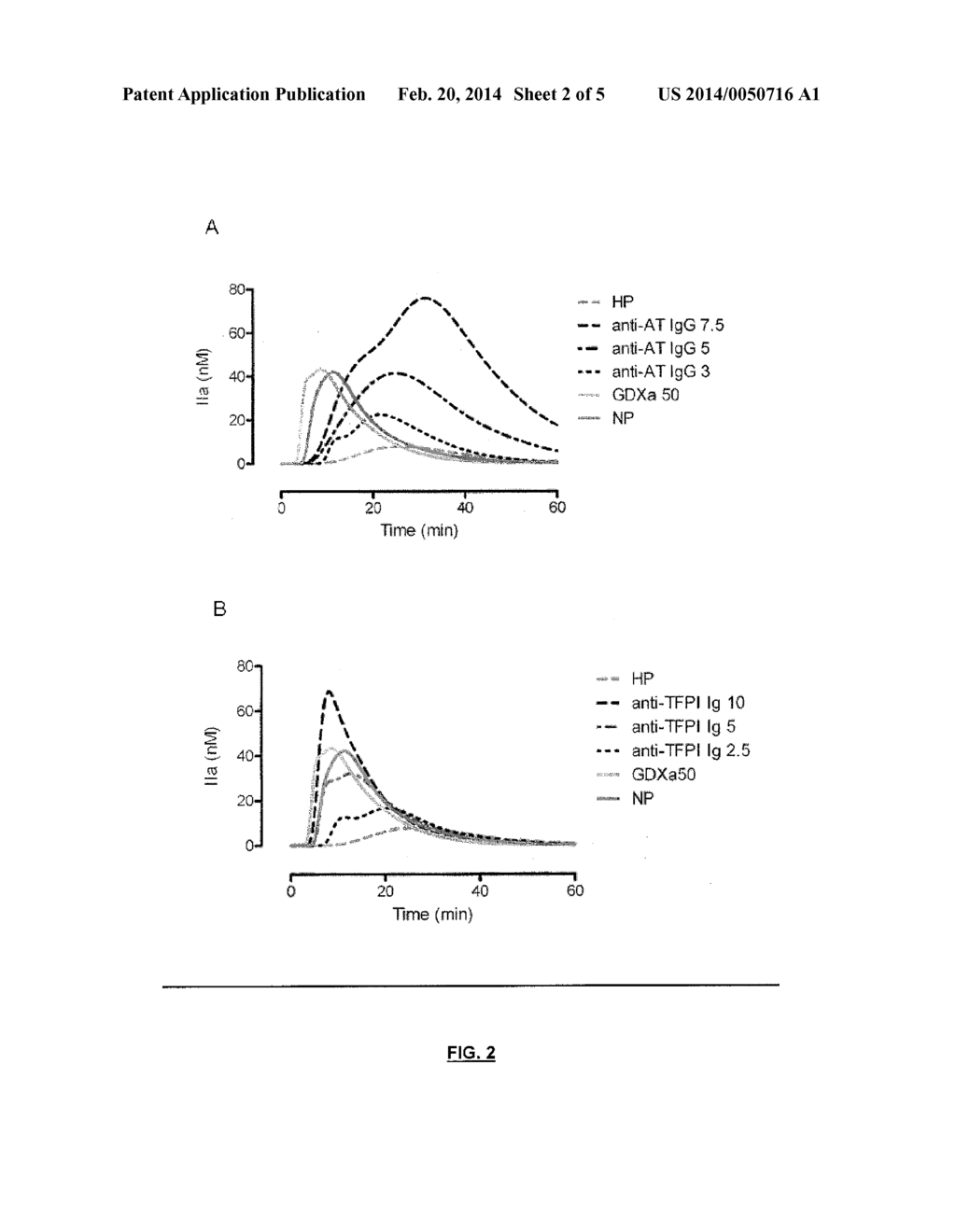 NOVEL PROCOAGULANT MOLECULAR DECOY FOR TREATING HEMOPHILIA A OR B WITH OR     WITHOUT INHIBITOR - diagram, schematic, and image 03