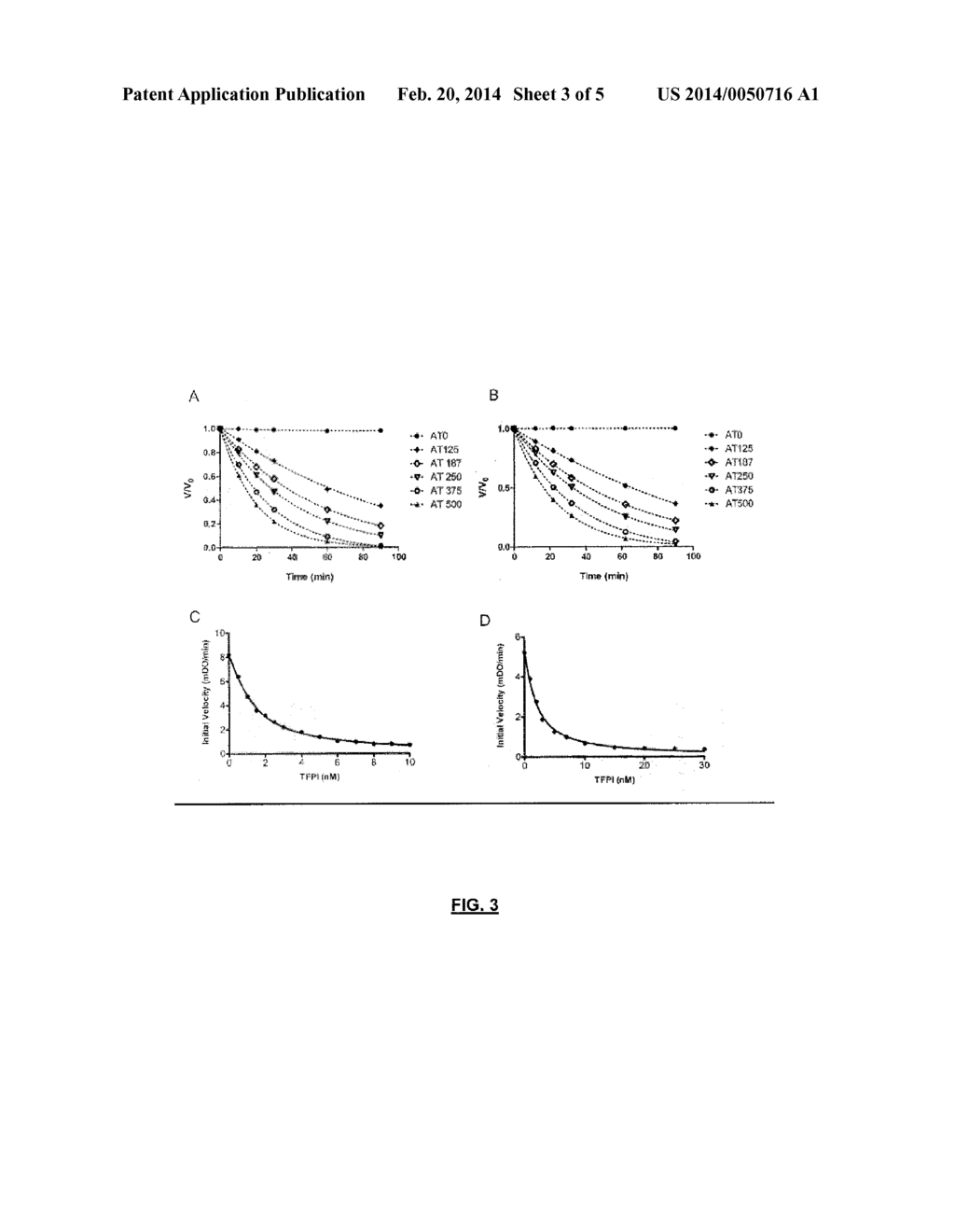 NOVEL PROCOAGULANT MOLECULAR DECOY FOR TREATING HEMOPHILIA A OR B WITH OR     WITHOUT INHIBITOR - diagram, schematic, and image 04