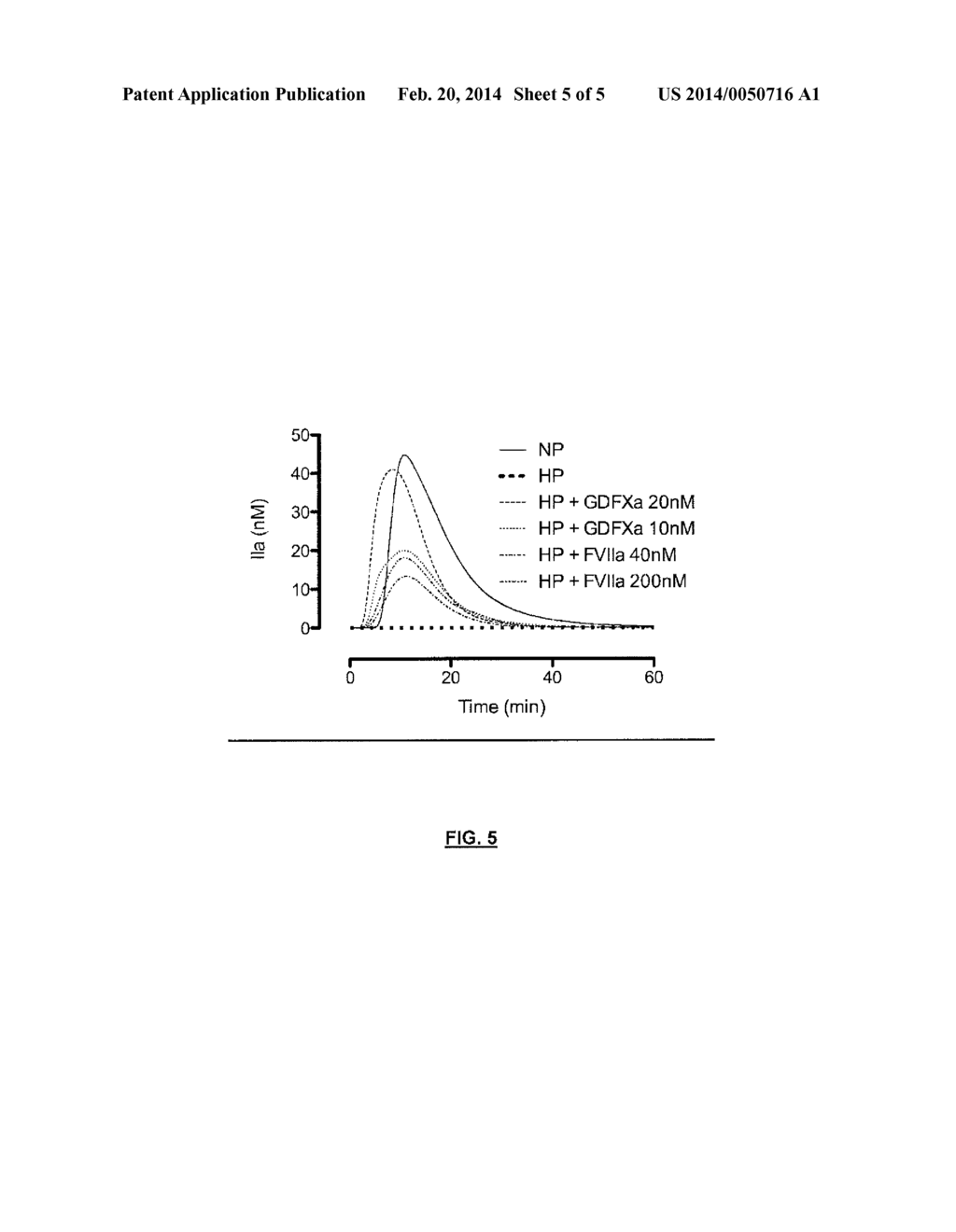 NOVEL PROCOAGULANT MOLECULAR DECOY FOR TREATING HEMOPHILIA A OR B WITH OR     WITHOUT INHIBITOR - diagram, schematic, and image 06