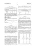 NOVEL PROCOAGULANT MOLECULAR DECOY FOR TREATING HEMOPHILIA A OR B WITH OR     WITHOUT INHIBITOR diagram and image