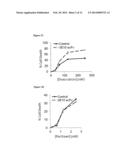 Cell-Penetrating Anti-DNA Antibodies and Uses Thereof Inhibit DNA Repair diagram and image