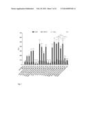 MUTANT CD83 PROMOTER AND USE THEREOF diagram and image