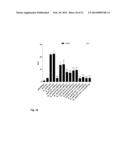 MUTANT CD83 PROMOTER AND USE THEREOF diagram and image