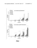 COMPOUND COMPRISING ALPHA-MSH FOR USE IN ENDODONTIC REGENERATION diagram and image