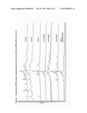 Optimized Synthesis Of Pure, Non-Polymorphic, Crystalline Bile Acids With     Defined Particle Size diagram and image