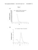 DRUG DELIVERY SYSTEMS COMPRISING SOLID SOLUTIONS OF WEALKLY BASIC DRUGS diagram and image