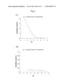 DRUG DELIVERY SYSTEMS COMPRISING SOLID SOLUTIONS OF WEALKLY BASIC DRUGS diagram and image