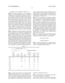 COMPOSITION, GLUCOSE METABOLISM-IMPROVING AGENT, AND METHOD FOR IMPROVING     GLUCOSE METABOLISM diagram and image