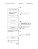 PROCESS OF MAKING ALCOHOLIC FLAVOR GELATIN DESSERTS diagram and image