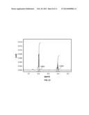 HYBRID NANOPARTICLE TFC MEMBRANES diagram and image