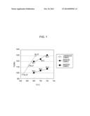 HIGH STRENGTH STEEL SHEET HAVING EXCELLENT FORMABILITY AND STABILITY OF     MECHANICAL PROPERTIES AND METHOD FOR MANUFACTURING THE SAME diagram and image