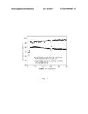 NEGATIVE ELECTRODE ACTIVE MATERIAL FOR LITHIUM SECONDARY BATTERY AND     LITHIUM SECONDARY BATTERY COMPRISING THE SAME diagram and image