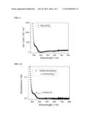 HIGH SOLUBILITY IRON HEXACYANIDES diagram and image