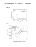 HIGH SOLUBILITY IRON HEXACYANIDES diagram and image