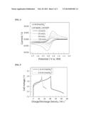 HIGH SOLUBILITY IRON HEXACYANIDES diagram and image