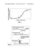 Isothermal Amplification of Nucleic Acid diagram and image