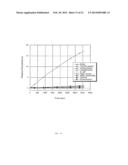 METHOD FOR DETECTING MICROORGANISMS diagram and image