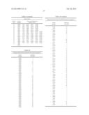 KETOL-ACID REDUCTOISOMERASE ENZYMES AND METHODS OF USE diagram and image