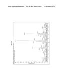 VITAMIN D METABOLITE DETERMINATION UTILIZING MASS SPECTROMETRY FOLLOWING     DERIVATIZATION diagram and image