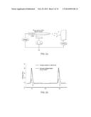 SYNCHRONIZATION OF ION GENERATION WITH CYCLING OF A DISCONTINUOUS     ATMOSPHERIC INTERFACE diagram and image