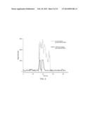 SYNCHRONIZATION OF ION GENERATION WITH CYCLING OF A DISCONTINUOUS     ATMOSPHERIC INTERFACE diagram and image