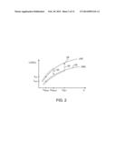 Nonvolatile Memory Elements diagram and image