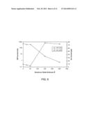 Nonvolatile Memory Elements diagram and image