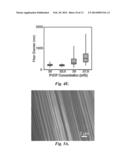 CENTRIFUGAL ELECTROSPINNING APPARATUS AND METHODS AND FIBROUS STRUCTURES     PRODUCED THEREFROM diagram and image