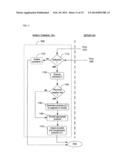 Proximity-Based Authorization diagram and image