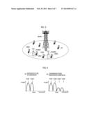 BASE STATION AND CONTROL METHOD THEREOF diagram and image