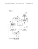 TOUCH-PANEL CELLULAR PHONE AND INPUT OPERATION METHOD diagram and image