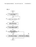 TOUCH-PANEL CELLULAR PHONE AND INPUT OPERATION METHOD diagram and image