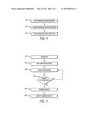 DEVICE IDENTIFICATION diagram and image